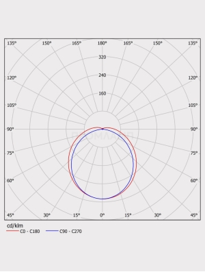 Диаграмма КСС светильника ДСБ 01-33-850